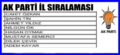AK PARTİ DENİZLİ MİLLET VEKİL ADAY  SIRALAMASI