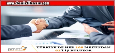 TÜRKİYE’DE HER 100 MEZUNDAN 61’İ İŞ BULUYOR